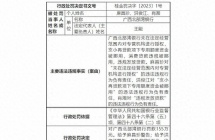 广西北部湾银行因违规行为被罚款155万元