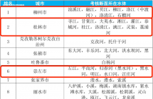 这项全国排名，百色市排第13位！