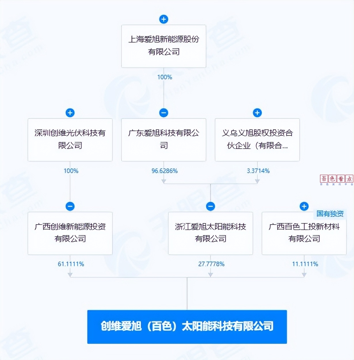a330236e713f422ca31fafc3bd63d0fc~tplv-tt-origin-web_gif.jpeg__iz=58558&from=arti.jpg