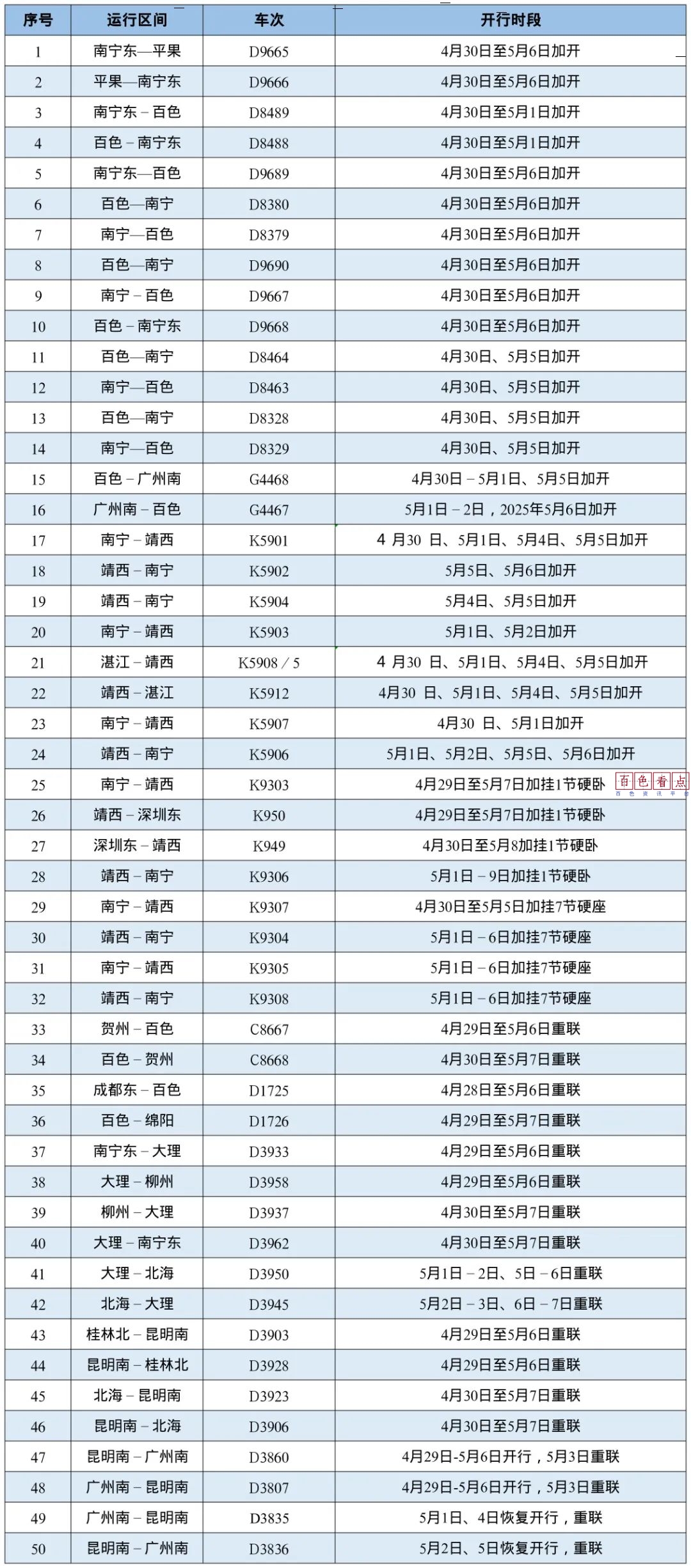 “五一”假期，这些方向旅客列车扩能运行