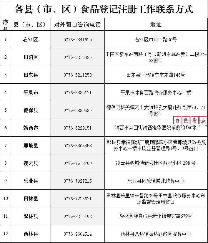 关于百色市食品许可登记业务试点上线运行的公告